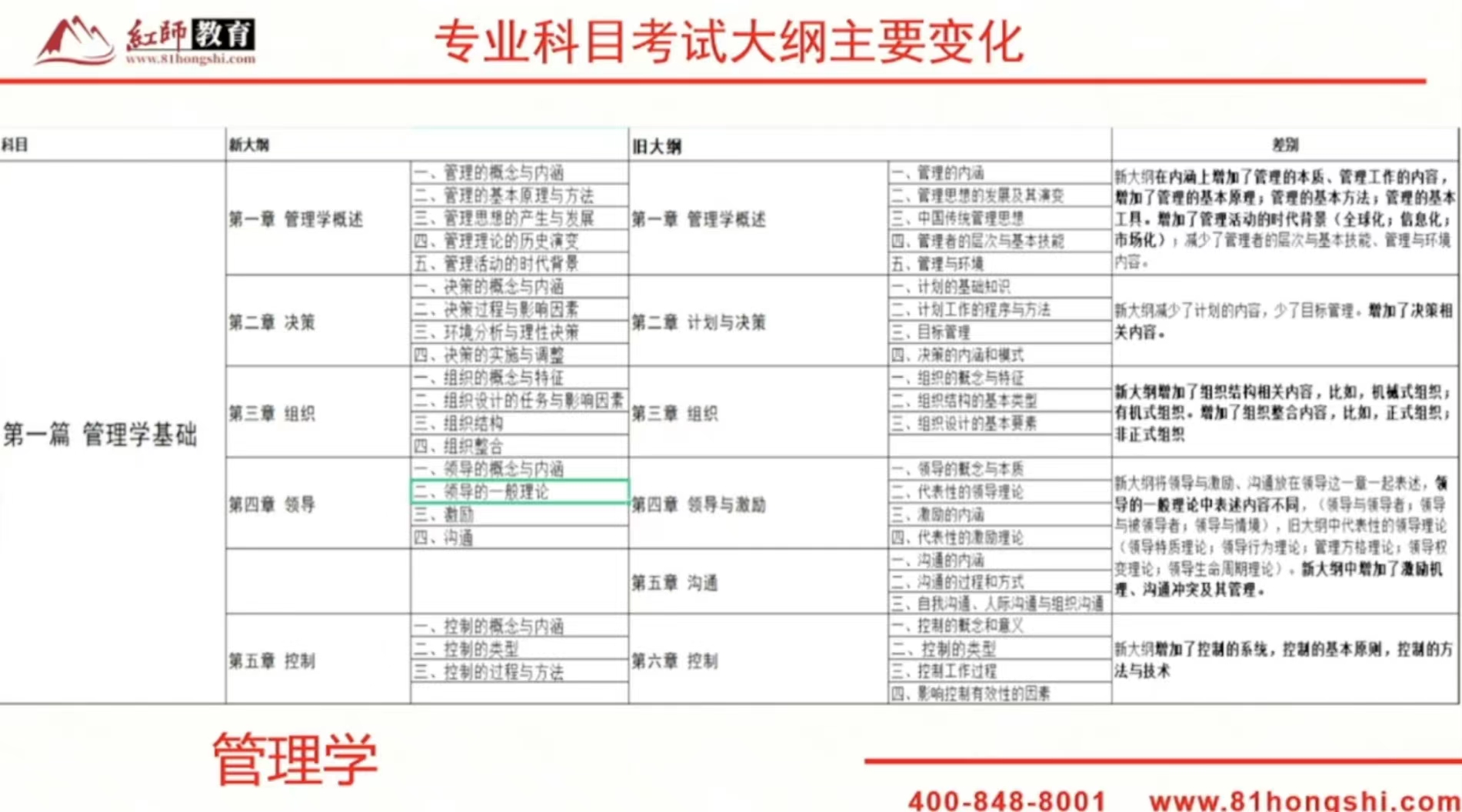 2024年軍隊(duì)文職新大綱變化？