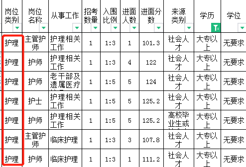 2024年大?？梢詧?bào)名的部隊(duì)文職!