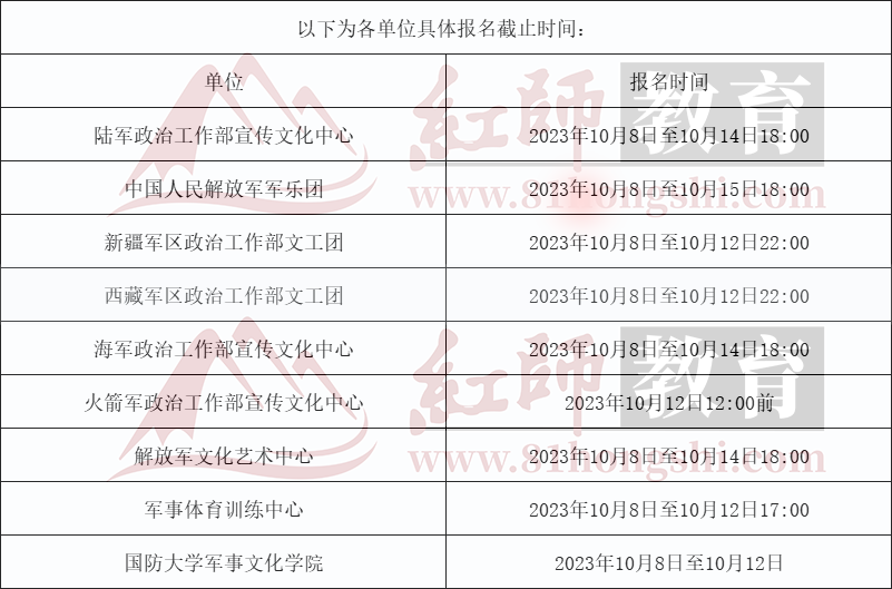 2024軍隊(duì)文職藝術(shù)崗招錄131人！