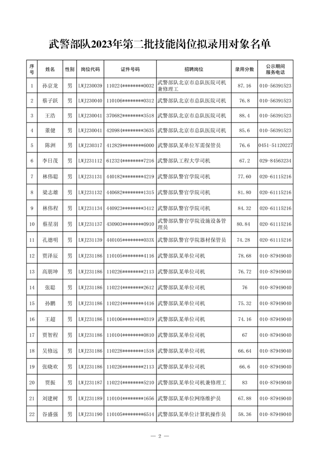 公示武警部隊2023年第二批管理、技術崗位 和技能崗位擬錄用對象名單