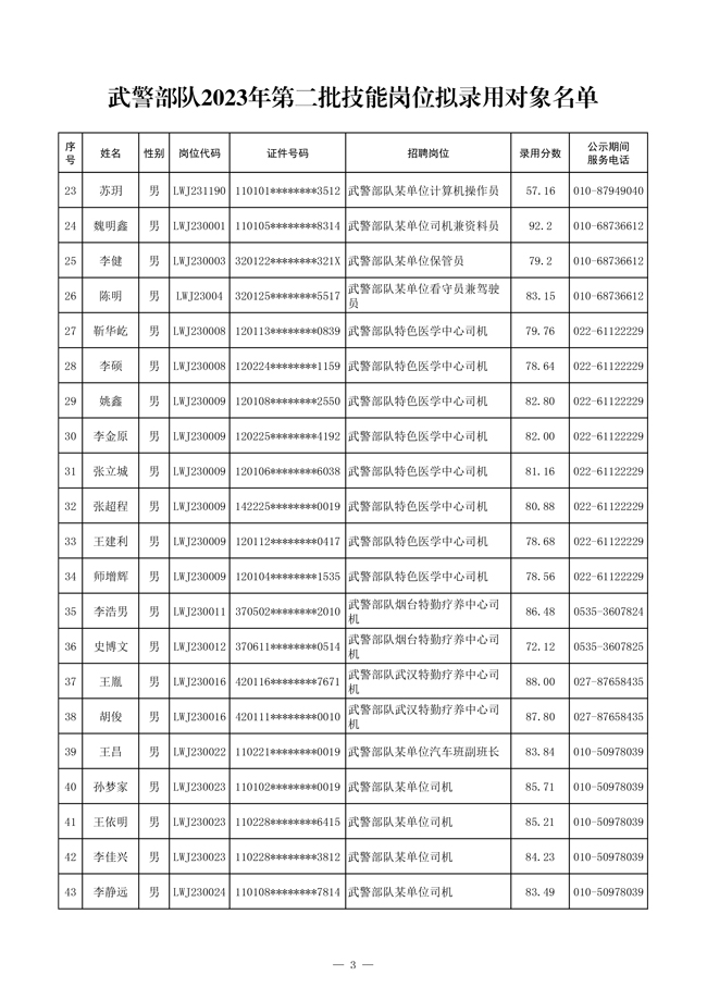 公示武警部隊2023年第二批管理、技術崗位 和技能崗位擬錄用對象名單