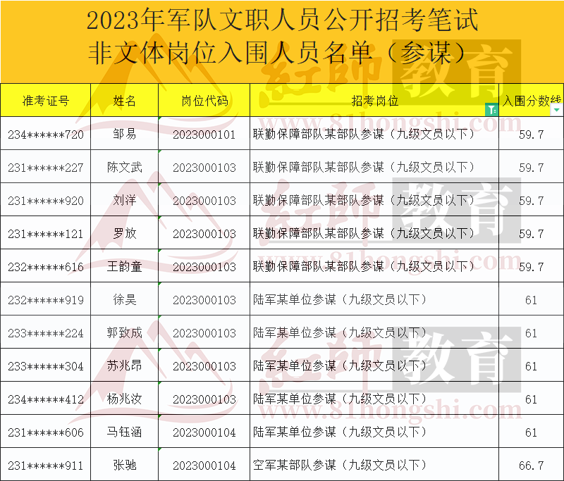 2024軍隊(duì)文職