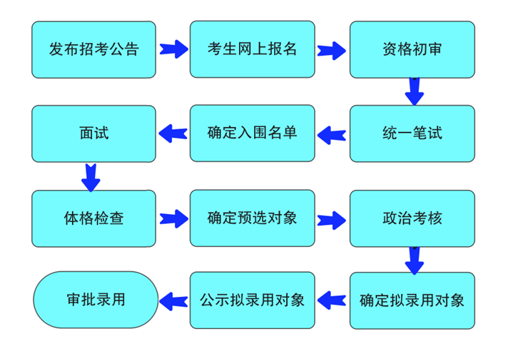 2024年武警湖南總隊招考文職45人！