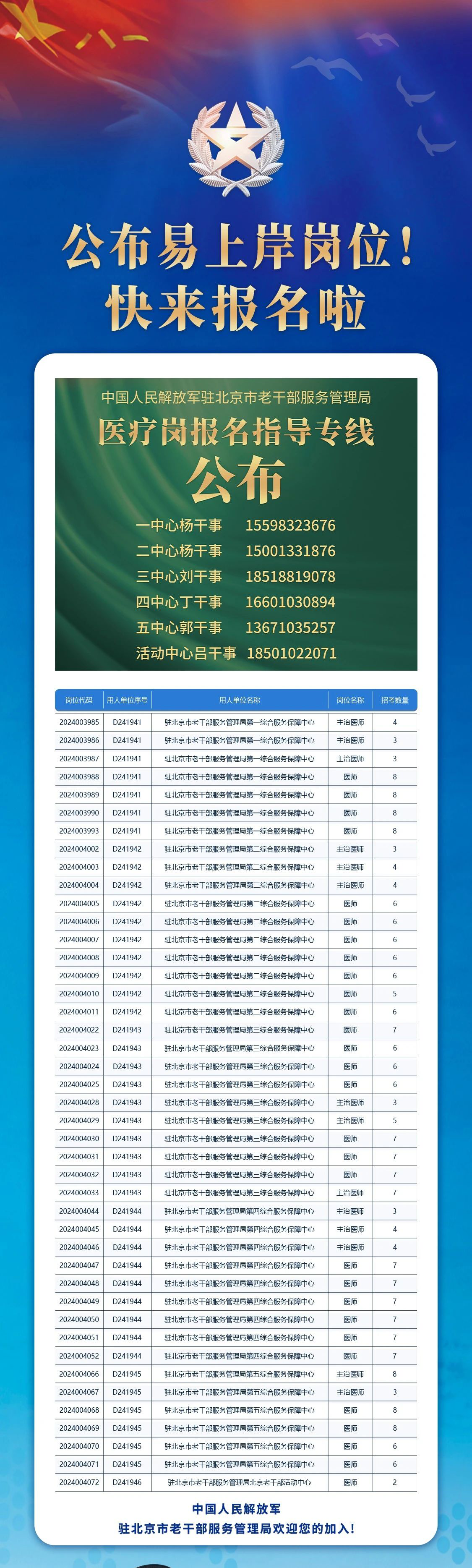 2024年駐京老干局易上岸文職崗位