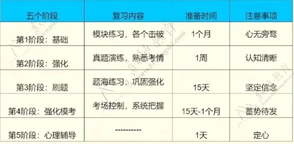 信息優(yōu)勢(shì)：緊跟文職招聘過程中的政策走向