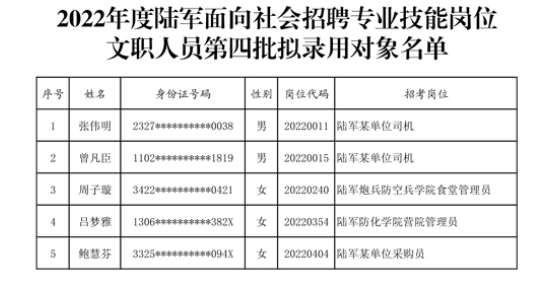 2024軍隊文職