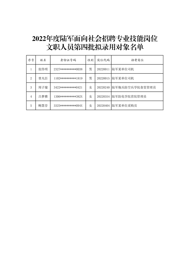 公示2022年度陸軍面向社會(huì)招聘專(zhuān)業(yè)技能崗位文職人員第四批擬錄用對(duì)象名單