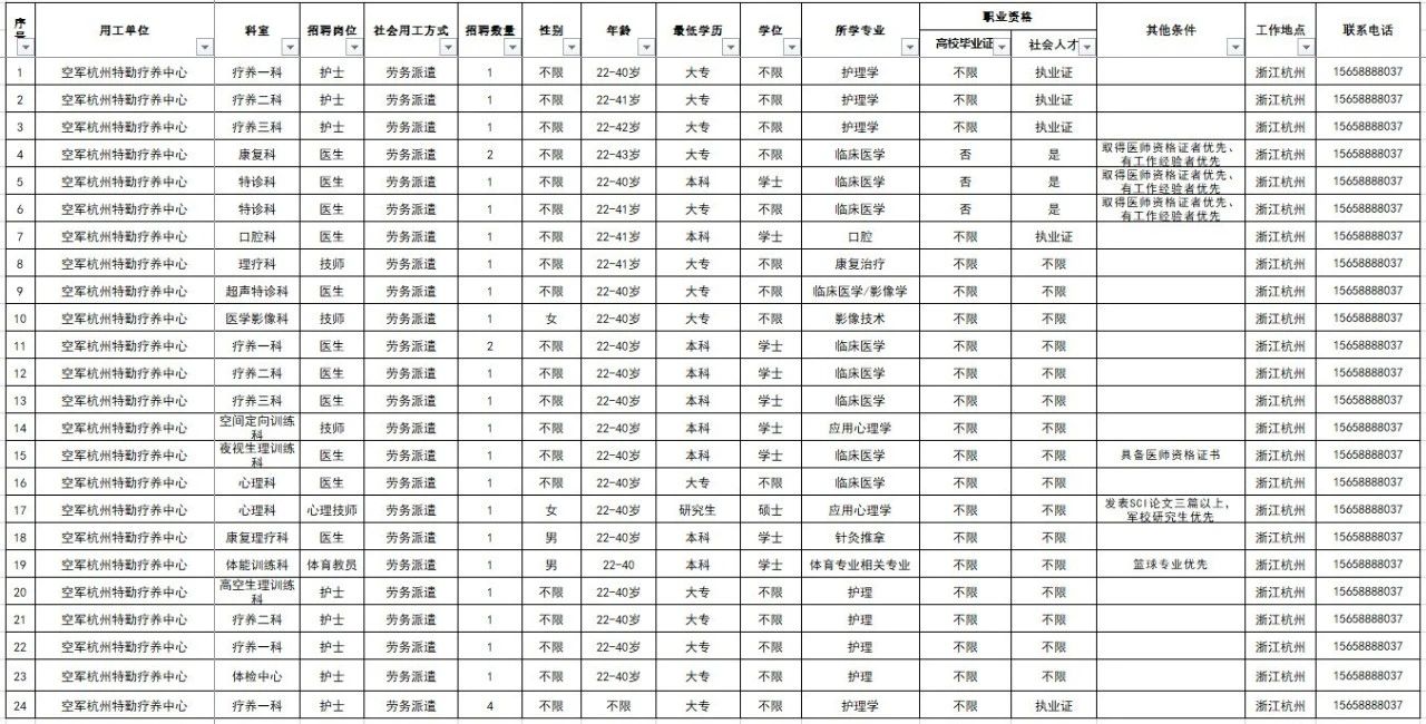 2024空軍杭州特勤療養(yǎng)中心公開招錄，11月9日-11月17日報(bào)名！