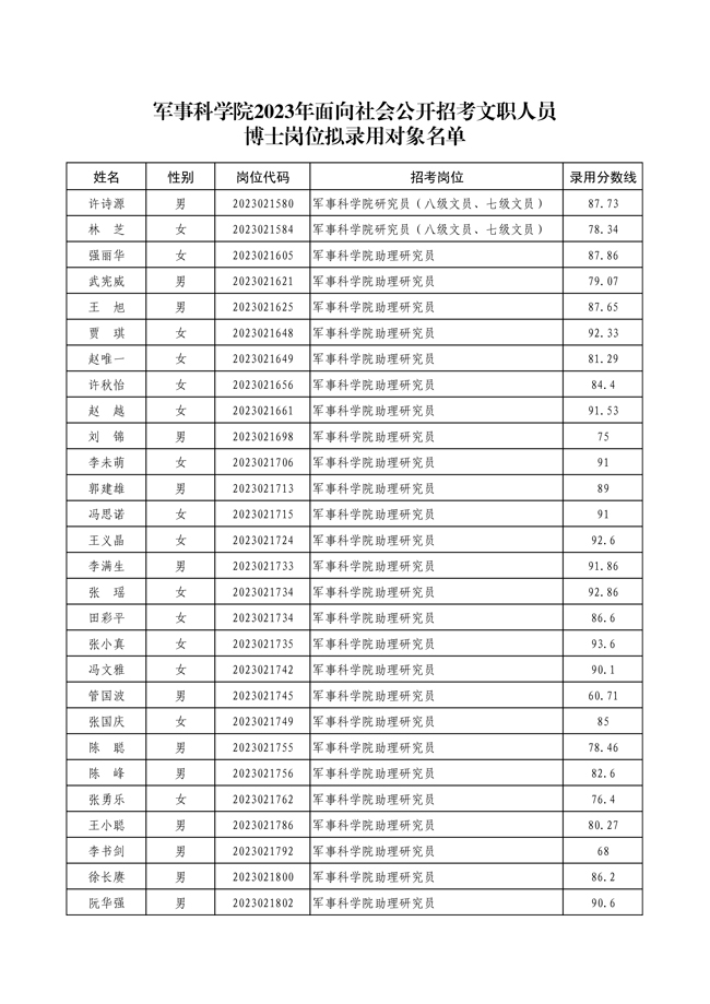 公示軍事科學院2023年面向社會公開 招考文職人員第二批擬錄用對象名單