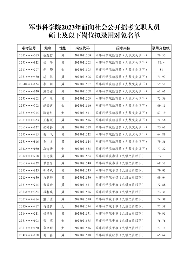 公示軍事科學院2023年面向社會公開 招考文職人員第二批擬錄用對象名單