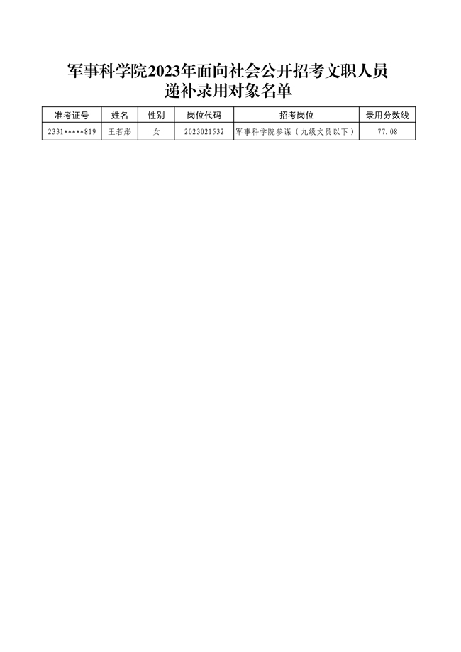 公示軍事科學院2023年面向社會公開 招考文職人員第二批擬錄用對象名單