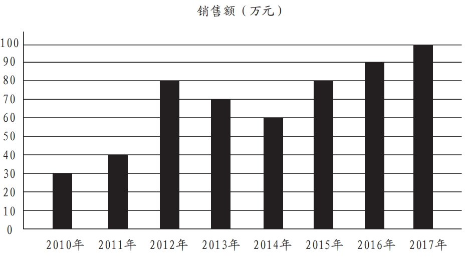 2024軍隊(duì)文職公共科目筆試備考戎憶珍題-33