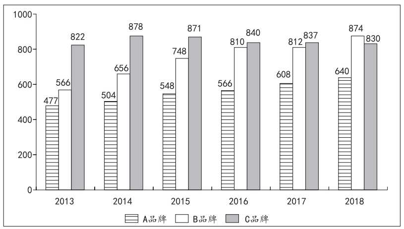 2024軍隊(duì)文職公共科目筆試備考戎憶珍題-51